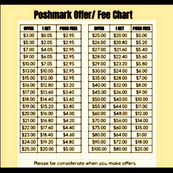 Poshmark fees - Picture 1 of 1